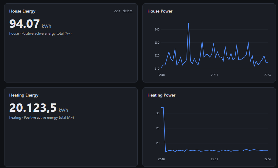 The dashboard